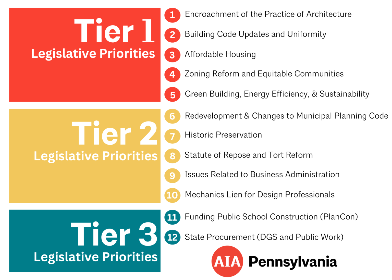2025-2026 Legislative Survey Insights - AIA Pennsylvania